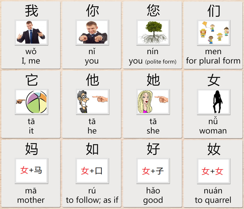 pronouns-in-chinese-characters