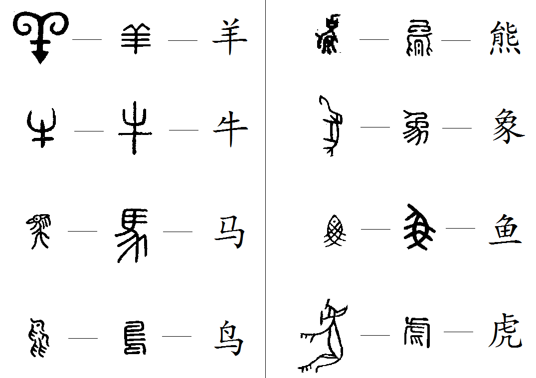 chinese calligraphy symbols