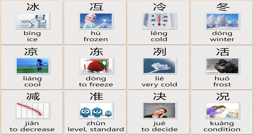 Numbers as Graphical Components in Chinese  Chinese language writing,  Chinese, Chinese numerals