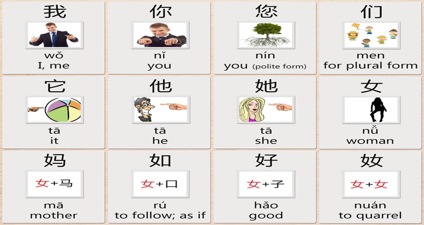 learn chinese characters fast