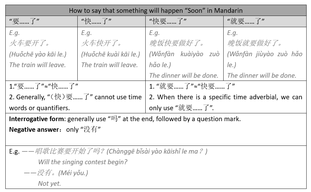 How to Say that Something will Happen “Soon” in Mandarin Chinese