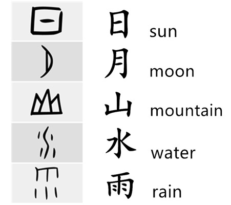 How To Write Chinese Characters Quick Start Guide Free Mini Course